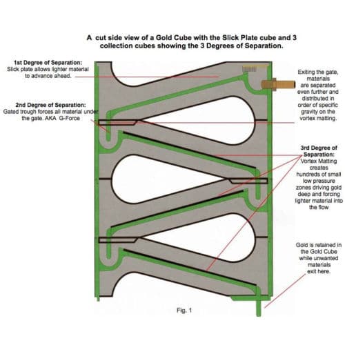 Gold Cube Three Stack Recovery Sluice Separator for Gold Prospecting - Image 2