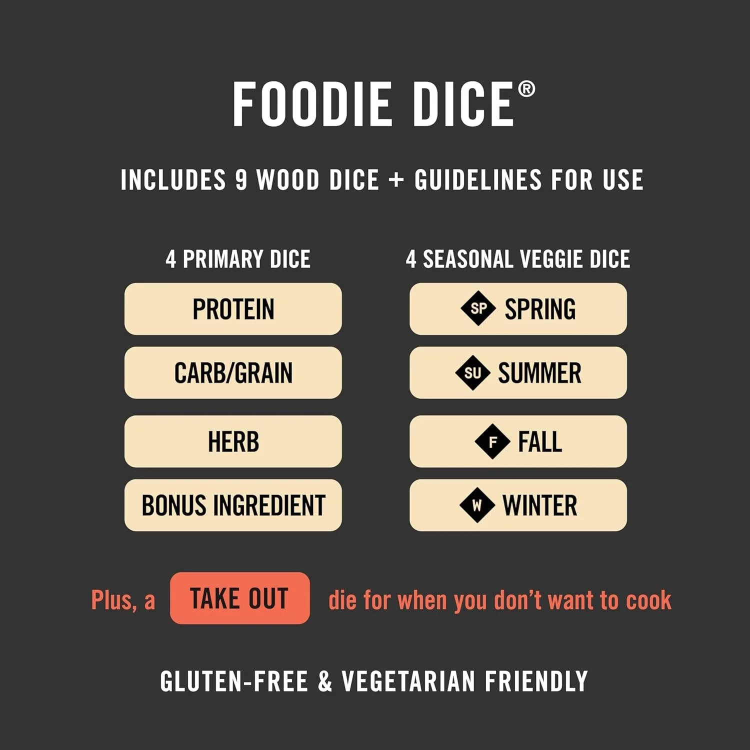 Foodie Dice - New Edition - Image 3