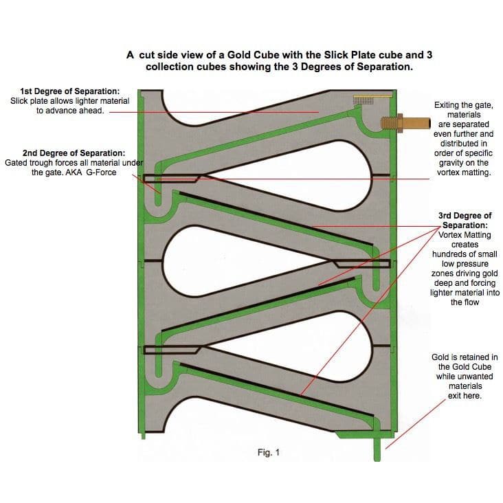 Gold Cube 4 Stack Fast Recovery Sluice Separator for mining prospecting - Image 3