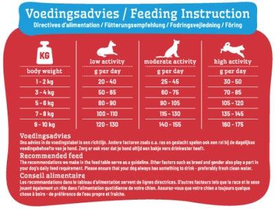 Smølke Senior Mini - For small senior dogs from 8 years and up to 10 kg - 3 kg bag - Image 2