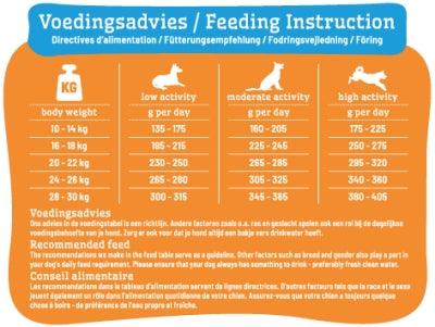 Smølke Adult Medium - For medium-sized dogs from 10-30 kg - 3 kg or 12 kg bag - Image 2