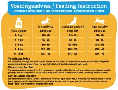 Smølke Adult Mini - For small dogs up to 10 kg - 3 kg or 12 kg - Image 2