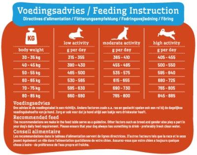 Smølke Adult Maxi - For large adult dogs from 30 kg - 12 kg bag - Image 2