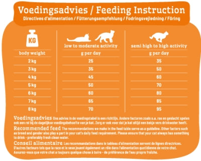 Smølke Wheat-Free Chicken & Rice Cat Food – Premium and Complete – 2 kg & 10 kg - Image 2