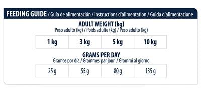 Advance Atopic mini - Chunks for skin problems in small breeds - 1.5 kg - Image 3