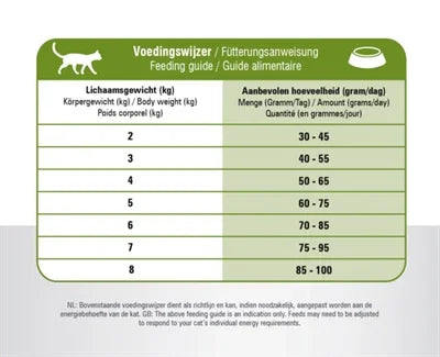 Prins Cat Vital Care Adult Sensitive Hypoallergenic – Cat food for sensitive cats – 4 kg - Image 3