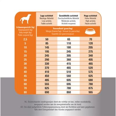 Prins Fit Selection Chicken/Rice – Supports digestion and skin – 14 kg - Image 2