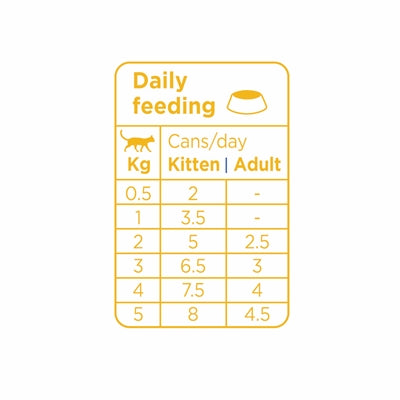 Prins Soft Paté Chicken – Monoprotein Grain-Free Cat Food with Chicken (24x70g) - Image 3