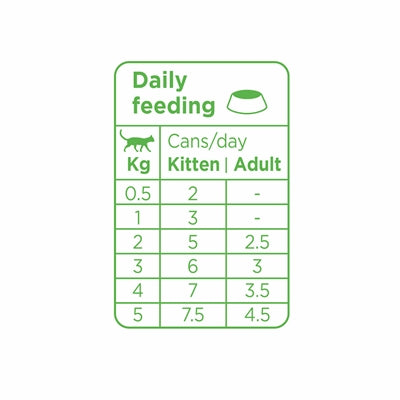 Prins Soft Paté Turkey – Monoprotein Grain-Free Cat Food with Turkey (24x70g) - Image 3