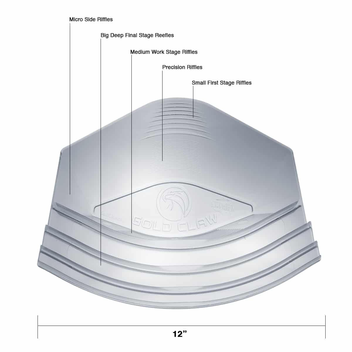 Gold Claw 12" Professional Gold Pan - 5 Riffle System - Image 2