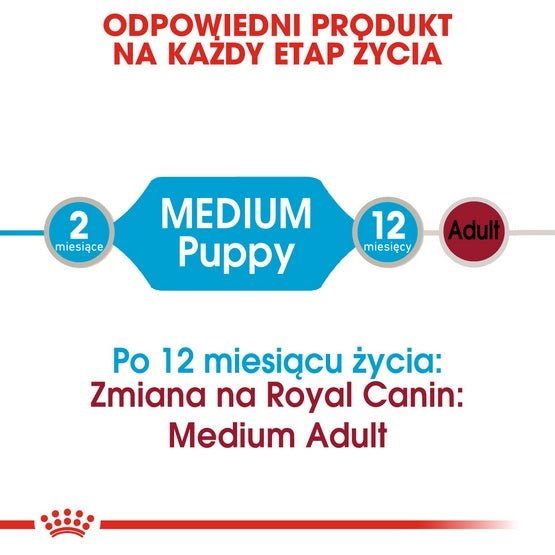 Royal Canin Medium Puppy karma mokra w sosie dla szczeniąt, od 2 do 12 miesiąca, ras średnich 140g - Image 3