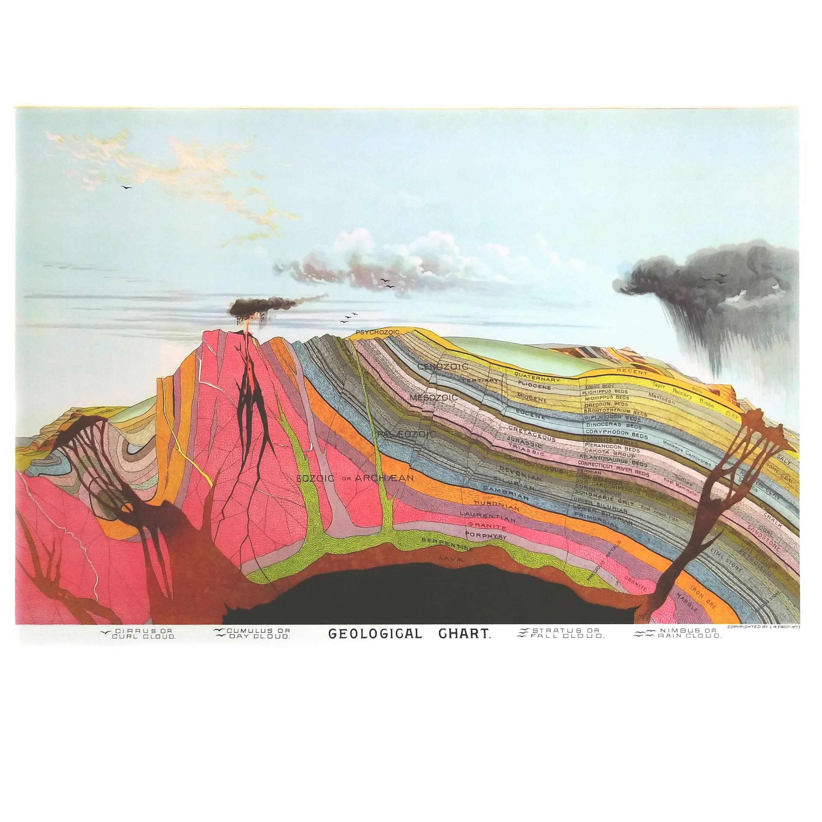Geological Chart - Vintage Map Reproduction - Image 1