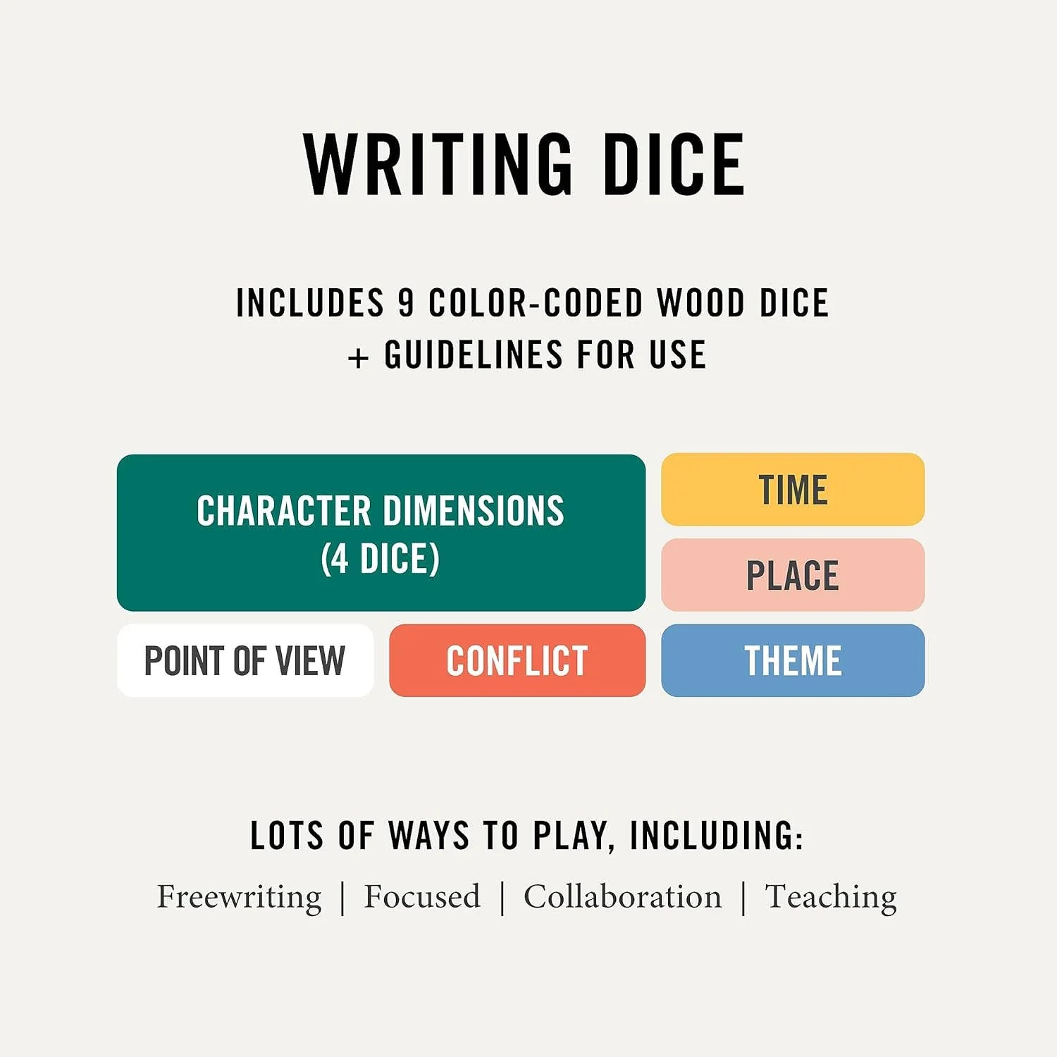Writing Dice - Inspiration for Creative Writing - Image 3
